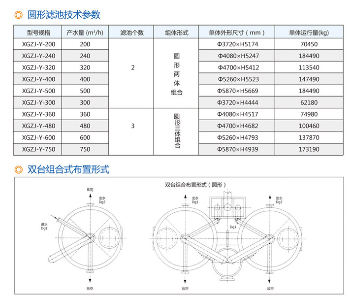 圆形滤池技术参数
