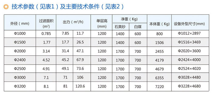 全自动机械过滤器技术参数