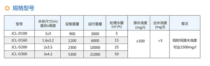 JCL型净水器参数