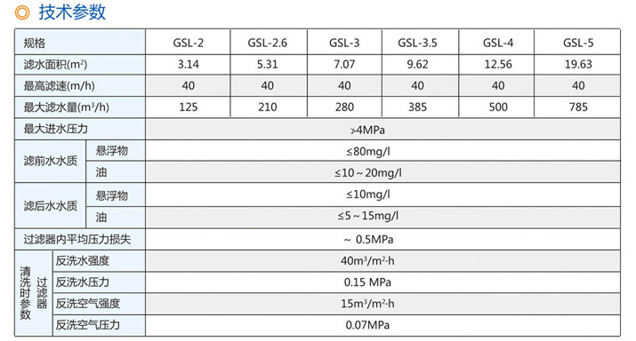 GSL系列高速过滤器参数