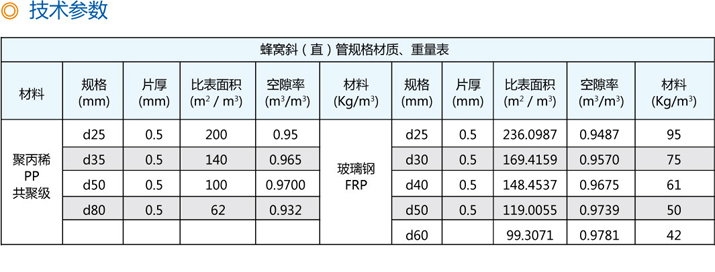 蜂窝填料技术参数