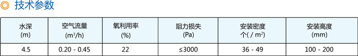 单孔膜式曝气器技术参数