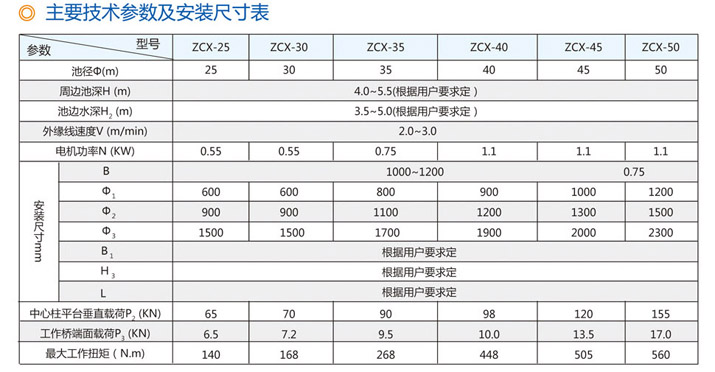 ZCX型中心传动单（双）管吸泥机技术参数