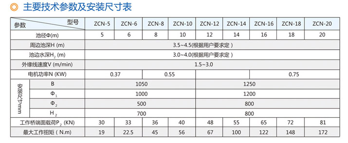 主要技术参数及安装尺寸表