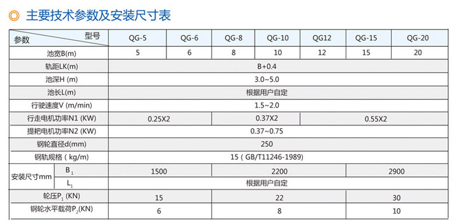 QG型桥式刮渣（刮泥）机技术参数