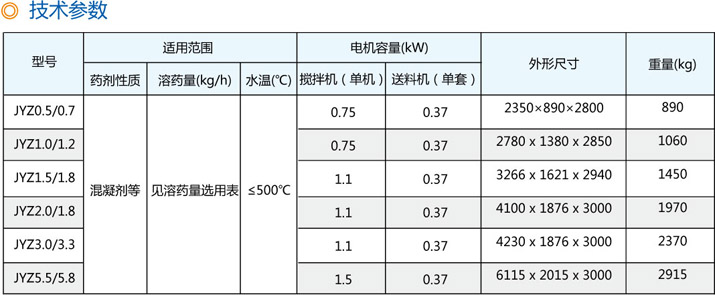 JYZ型组合式自动加药装置技术参数