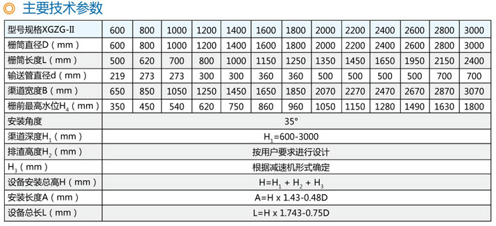 主要技术参数